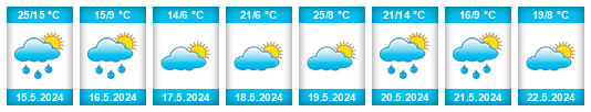 Weather outlook for the place Abakan na WeatherSunshine.com