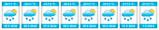 Weather outlook for the place Vitčice na WeatherSunshine.com