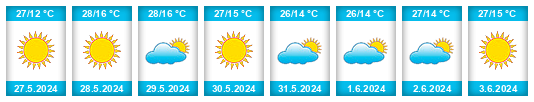 Weather outlook for the place Tashkent na WeatherSunshine.com
