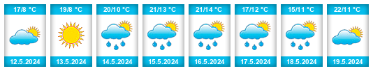 Weather outlook for the place Beňov na WeatherSunshine.com