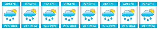 Weather outlook for the place Bezuchov na WeatherSunshine.com