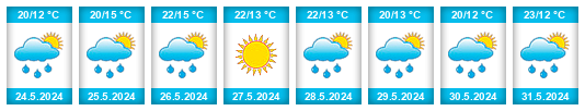 Weather outlook for the place Čechy na WeatherSunshine.com