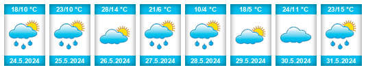 Weather outlook for the place Dzür na WeatherSunshine.com