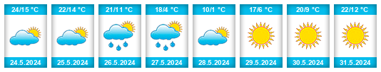 Weather outlook for the place Dzalaa na WeatherSunshine.com