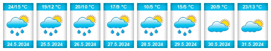 Weather outlook for the place Dzadgay na WeatherSunshine.com