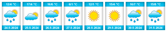 Weather outlook for the place Duut na WeatherSunshine.com