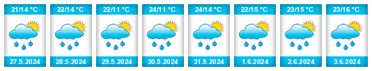 Weather outlook for the place Čelechovice na WeatherSunshine.com
