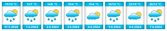 Weather outlook for the place Zhezkent na WeatherSunshine.com