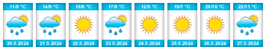 Weather outlook for the place Dzhetygara na WeatherSunshine.com