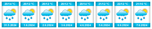 Weather outlook for the place Domaželice na WeatherSunshine.com
