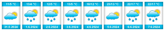 Weather outlook for the place Volodarskoye na WeatherSunshine.com
