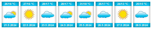 Weather outlook for the place Turkestan na WeatherSunshine.com