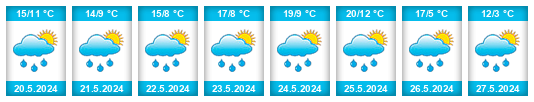 Weather outlook for the place Temirtau na WeatherSunshine.com
