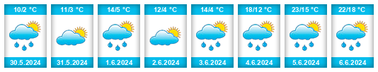 Weather outlook for the place Smirnovo na WeatherSunshine.com