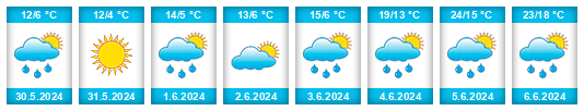 Weather outlook for the place Sergeyevka na WeatherSunshine.com