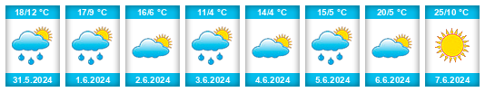 Weather outlook for the place Serebryansk na WeatherSunshine.com