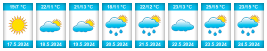 Weather outlook for the place Rozovka na WeatherSunshine.com