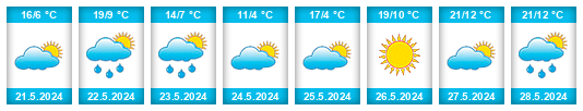 Weather outlook for the place Kostanay na WeatherSunshine.com