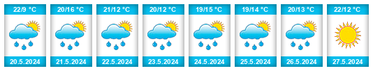 Weather outlook for the place Jindřichov na WeatherSunshine.com