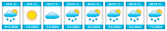Weather outlook for the place Ordzhonikidze na WeatherSunshine.com