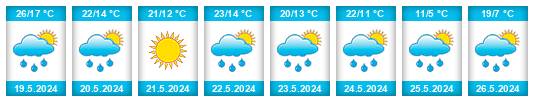 Weather outlook for the place Kurchatov na WeatherSunshine.com