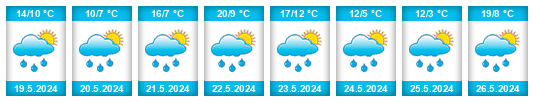 Weather outlook for the place Kzyltu na WeatherSunshine.com