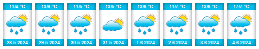 Weather outlook for the place Irtyshsk na WeatherSunshine.com