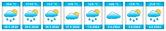 Weather outlook for the place Borovskoy na WeatherSunshine.com