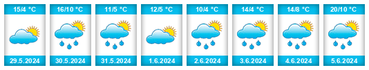 Weather outlook for the place Belousovka na WeatherSunshine.com