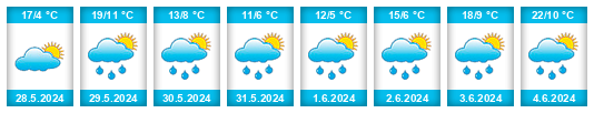 Weather outlook for the place Bannovka na WeatherSunshine.com