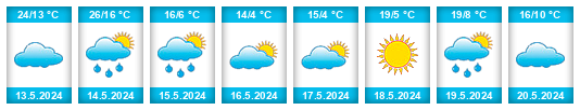 Weather outlook for the place Astrakhan na WeatherSunshine.com