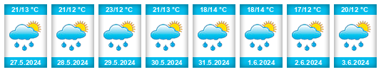 Weather outlook for the place Olšovec na WeatherSunshine.com