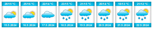 Weather outlook for the place Sosnovka na WeatherSunshine.com