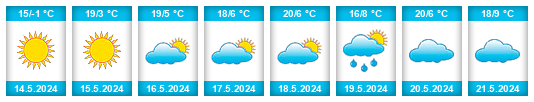 Weather outlook for the place Kyrgyz Republic na WeatherSunshine.com