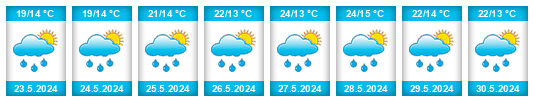 Weather outlook for the place Oprostovice na WeatherSunshine.com