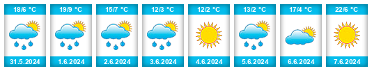 Weather outlook for the place Altay na WeatherSunshine.com