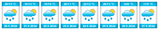 Weather outlook for the place Dostyk na WeatherSunshine.com