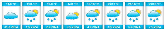Weather outlook for the place Zavodskoy na WeatherSunshine.com