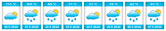 Weather outlook for the place Raduzhny na WeatherSunshine.com