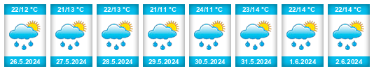 Weather outlook for the place Rouské na WeatherSunshine.com