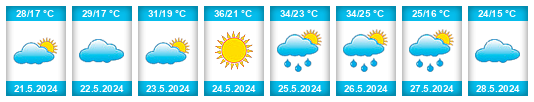 Weather outlook for the place Zhoushan na WeatherSunshine.com