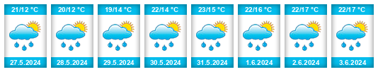 Weather outlook for the place Cetyně na WeatherSunshine.com