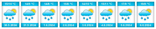 Weather outlook for the place Dubno na WeatherSunshine.com