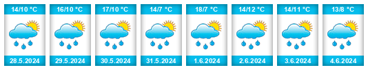 Weather outlook for the place Hlubyně na WeatherSunshine.com