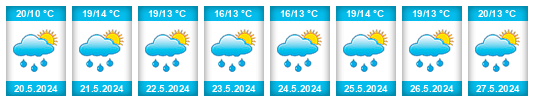 Weather outlook for the place Hudčice na WeatherSunshine.com