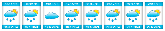 Weather outlook for the place Zábřeh na WeatherSunshine.com