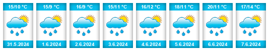 Weather outlook for the place Chraštice na WeatherSunshine.com