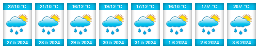 Weather outlook for the place Nedrahovice na WeatherSunshine.com