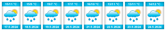 Weather outlook for the place Občov na WeatherSunshine.com