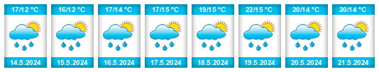 Weather outlook for the place Obory na WeatherSunshine.com